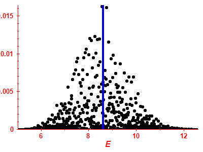 Strength function